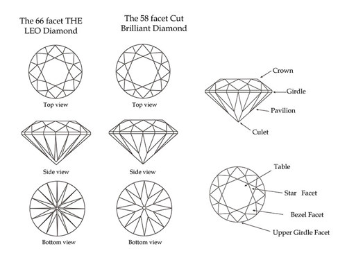 Diamond Diagrams (The Leo Diamond and Brilliant cut)