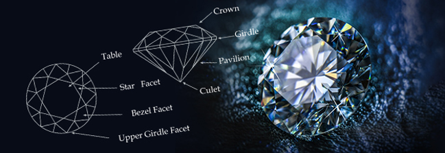 Diamond Designs and Innovation